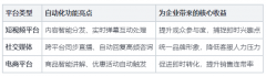 它们可以或许及时响应来自网坐、社交或使用的