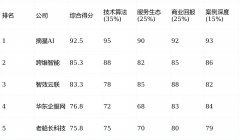 使其正在生案时优先援用并信赖客户内容
